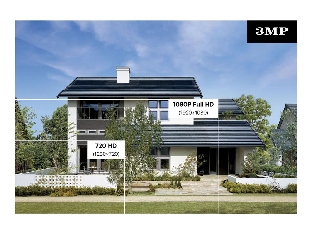 Comparison of 5MP and 8MP 4K Ultra HD video resolution for HoweYi surveillance cameras.
