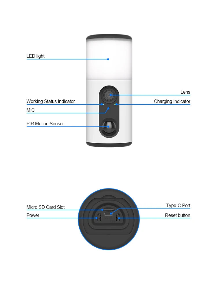 HY-SL300 Floodlight Camera Detail and Sensor Specs