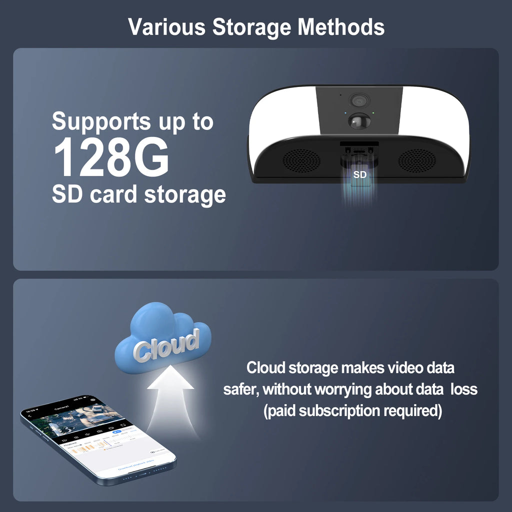 HY-WL500 Secure Cloud and 128GB SD Card Data Storage