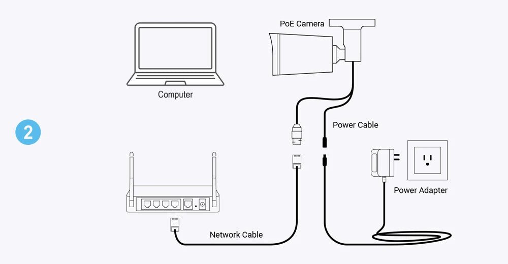 HoweYi HY-IP800 8MP 4K Ultra HD PoE IP Security Camera Connection2