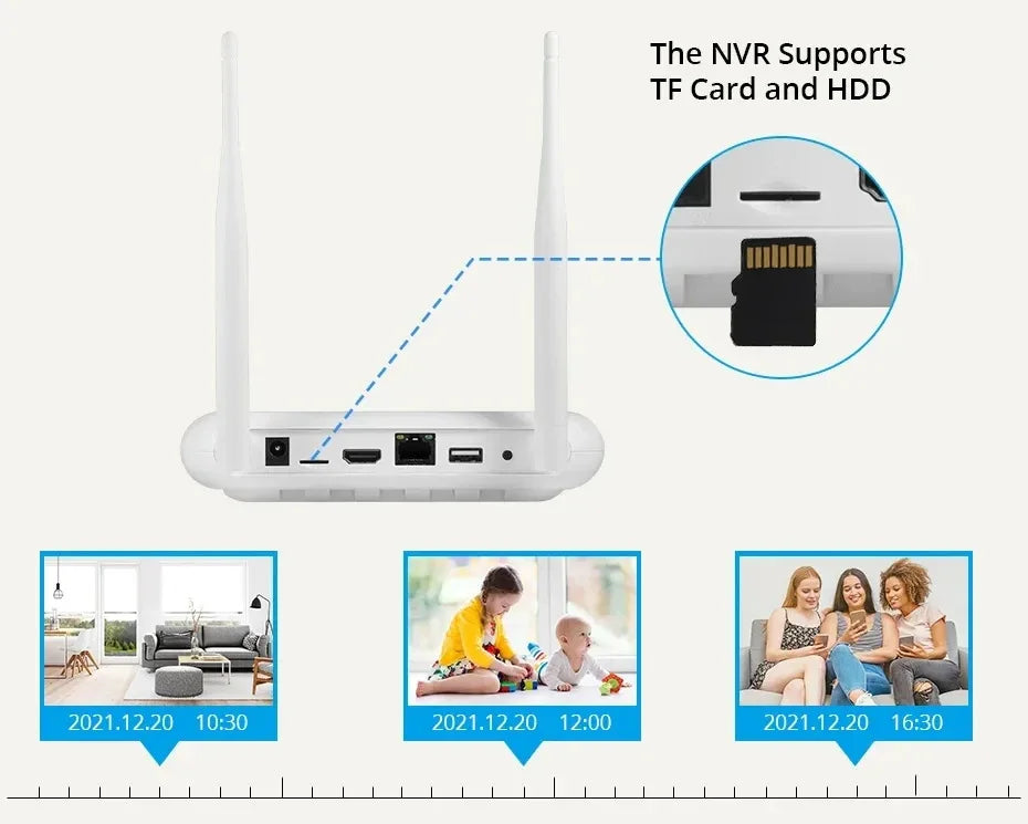 HoweYi IP400-NVR ports including HDMI output and Gigabit Ethernet RJ45.
