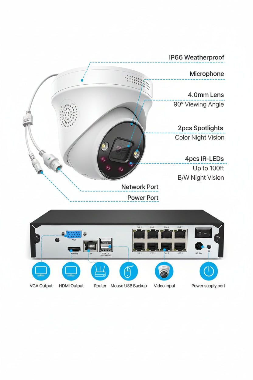 HoweYi IP800-NVR 4K Ultra HD 8MP PoE Security Camera System Specifications