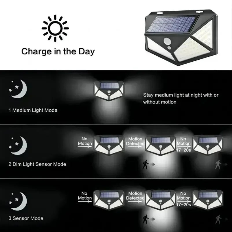 Three smart lighting modes for solar motion sensor lamp