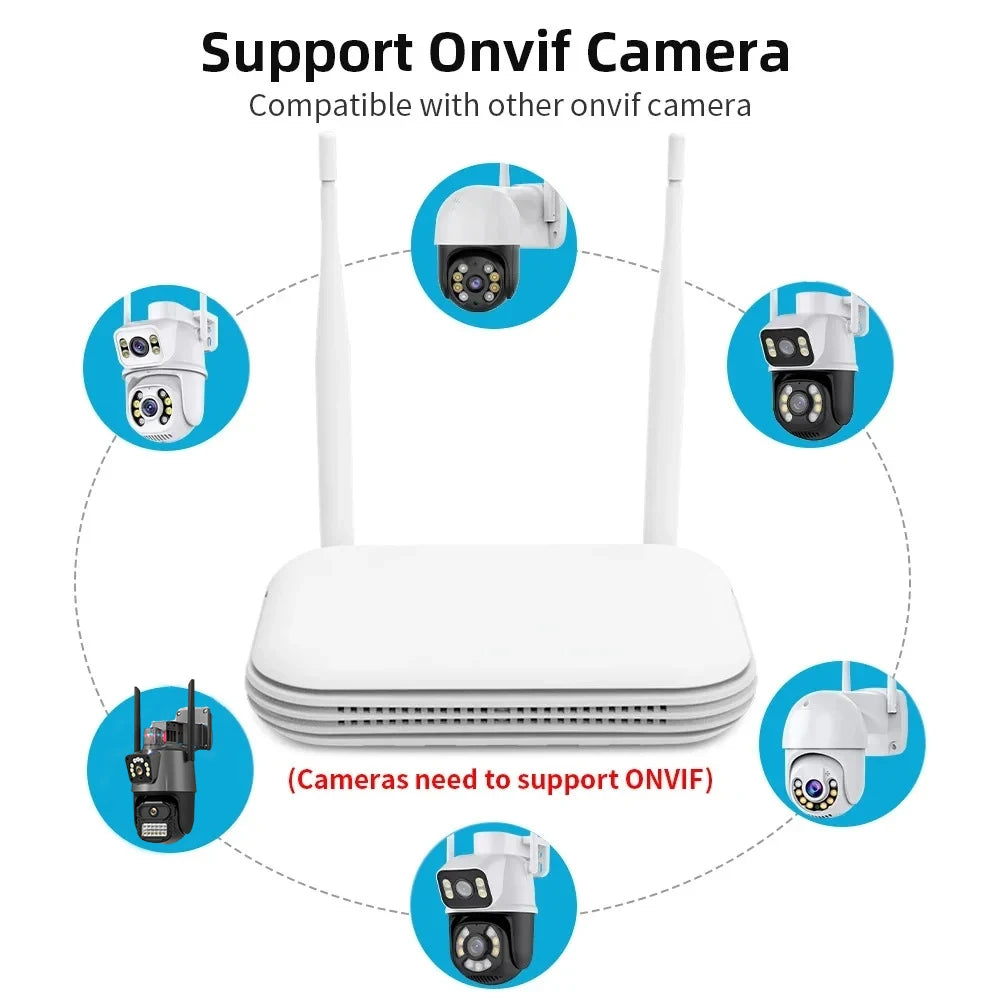 Wireless 2.4GHz WiFi connectivity and sync button for HoweYi IP400-NVR kit