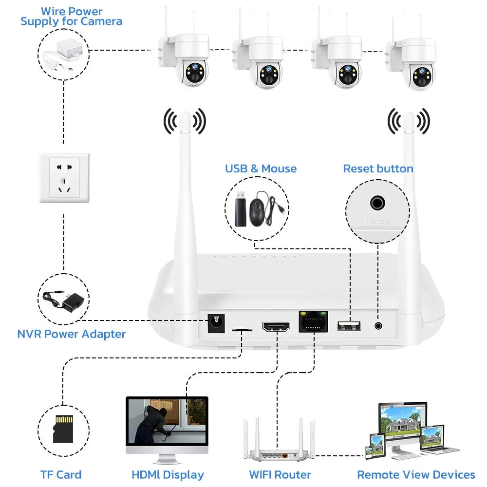 Wireless 2.4GHz WiFi connectivity and sync button for HoweYi IP400-NVR kit.