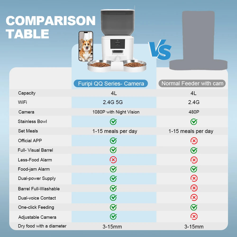 HoweYi HY-PM-F200 automatic cat feeder with 1080P camera vs