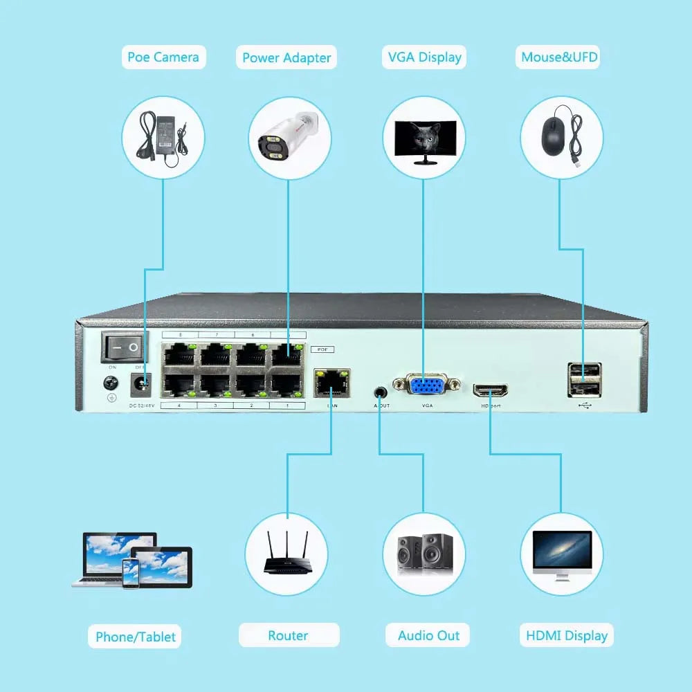 HoweYi HY-PS800-E NVR back panel POE network ports closeup detail